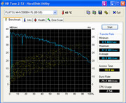 HD Tune harde schijf prestaties