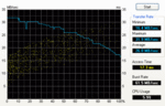 HD Tune harde schijf diagramm