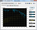 HD Tune: 75 MB/s lezen