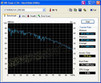 Systeem-informatie HDD