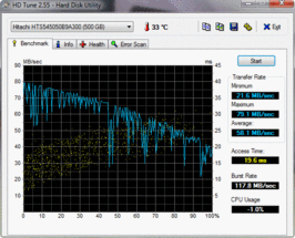 HD Tune 58.1 MB/s doorvoersnelheid