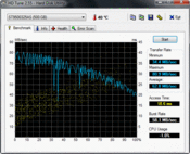 HD Tune 63 MB/s leessnelheid