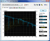 Systeem Informatie HdTune