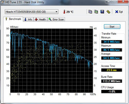 HD Tune: 65 MByte/s lezen