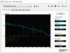 Systeem informatie HD Tune Benchmark