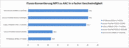 CPU conversie