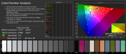 ColorChecker: Analyse