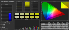 Saturation Sweeps: vs. AdobeRGB en AdobeRGB