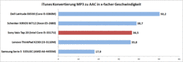 MP3 conversie