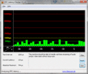 DPC Latency