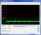 DPC latencies