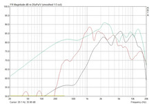 Frequenties van de ingebouwde luidsprekers (rood) in vergelijking met die van een Sennheiser hoofdtelefoon (donkerblauw) en een Sennheiser PC 150 headset (turquoise).