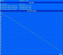 Minimale batterijduur (Classic Test)