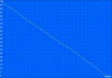 Idle modus: 555 minuten