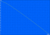 Idle-modus 332 min.