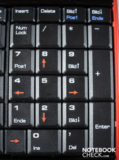 Numeriek keypad