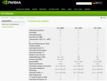 Officiële Nvidia specificaties