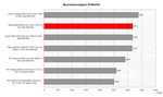 Dell Latitude D820 Benchmark Comparison