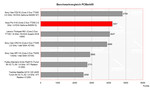 Benchmark Comparison PCMark