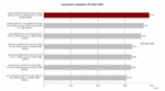 PC Mark 2005 Benchmark