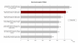 Benchmark vergelijking PC Mark