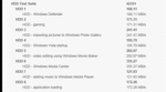 PCMark 7 HDD sub scores