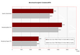 Benchmark vergelijking Cinebench R10