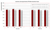 Max. watt Crysis CPU-test