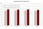 Benchmark comparison Doom3