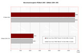 Benchmark vergelijking PCMark 2005 / 3DMark 2006 CPU