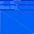 Maximum battery life (Reader's Test)