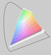 sRGB(t) vs. G73JH