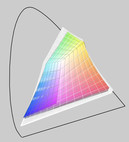 sRGB (transparant) versus 5745PG