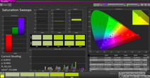 Saturation Sweeps: op een afstand van 9 cm.