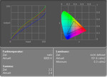 Alienware m9750 Display Measurement