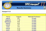 SpecViewPerf.11 met verschillende CAD-applicaties