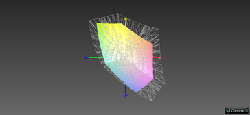 Latitude vs. sRGB (transparant)