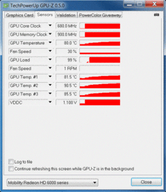 GPUZ: zware belasting (Furmark)