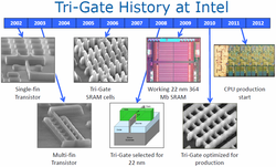 Tri-Gate transistor ontwikkel geschiedenis