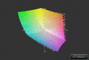 AdobeRGB vs. Schenker XMG P511 (grid)