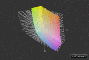 Asus N75SF vs. AdobeRGB (grid)