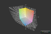 Samsung Series 5 510R5E vs. AdobeRGB (grid)