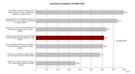 Benchmark vergelijking PCMark