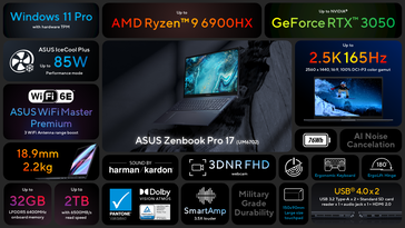 Asus Zenbook Pro 17 UM6702 - Kenmerken. (Afbeelding Bron: Asus)