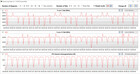 CB15 Loop (Prestaties)