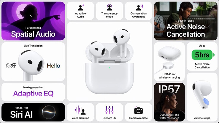 Overzicht van de functies van de AirPods 5.