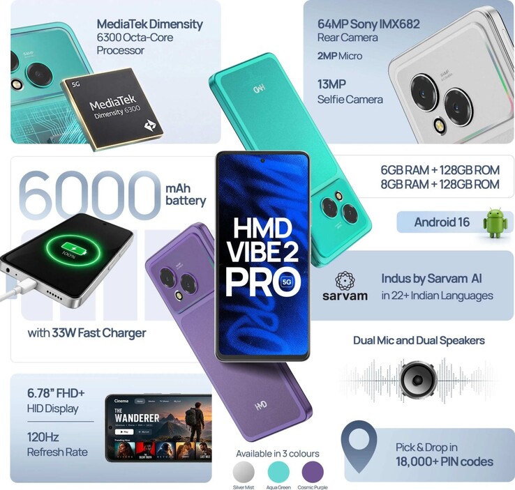 De belangrijkste kenmerken van de HMD Vibe2 Pro