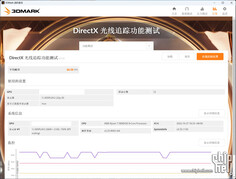 RTX 4080 12 GB 3DMark DirectX Raytracing feature test. (Afbeelding Bron: Chiphell)