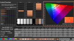 CalMAN: Kleurencontrole