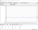 Testsysteem stroomverbruik (Prime95) - Ryzen 3 3300X